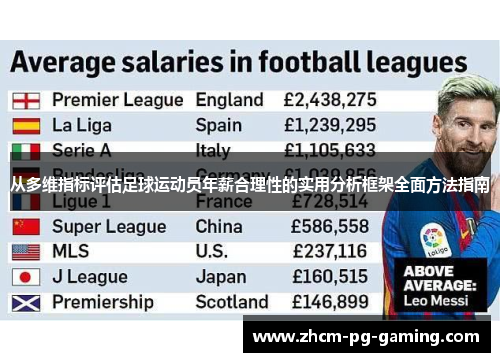 从多维指标评估足球运动员年薪合理性的实用分析框架全面方法指南