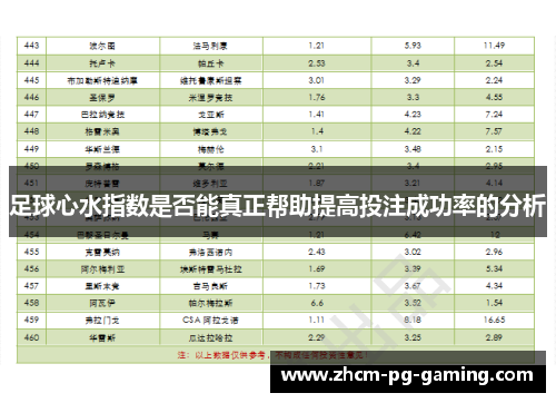 足球心水指数是否能真正帮助提高投注成功率的分析